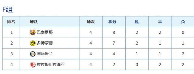 国米痛失好局!欧冠出线已经悬了