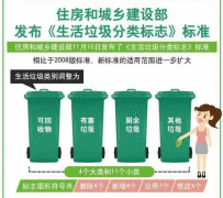《生活垃圾分类标志》新标准12月1日正式实施