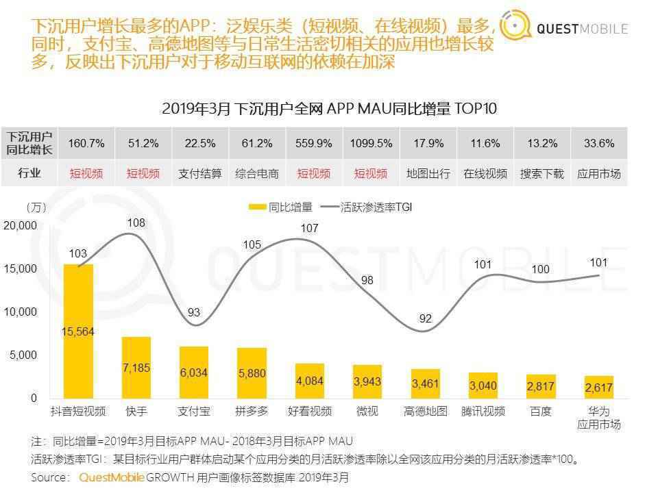 微博止涨Q3：与其“绿洲”，不如下沉？