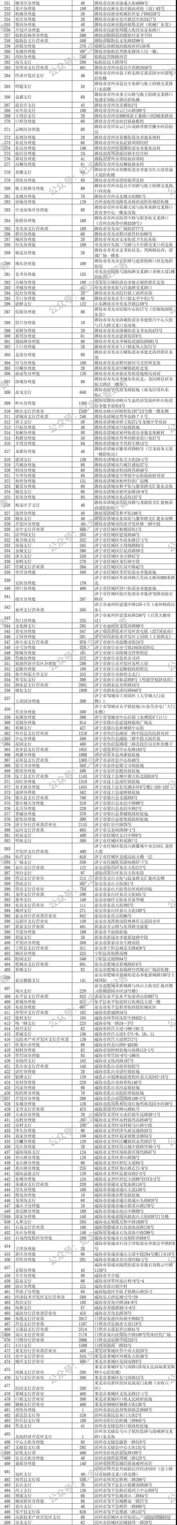 山东泰山纪念币现场兑换网点