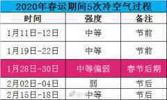 2020广东春节过年天气会冷吗 广东春运天气预报