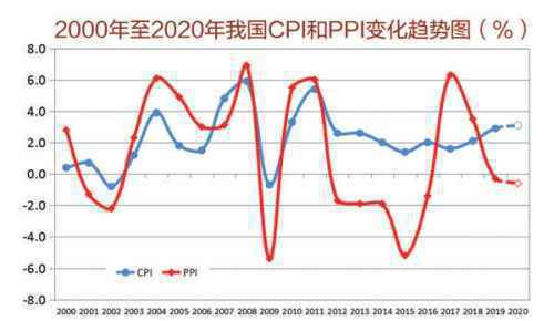 2020中国经济趋势报告:预计GDP增速与上年基本持平