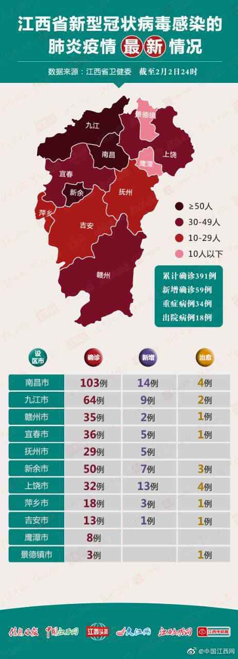 江西最新疫情分布图