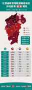 最新江西疫情地图：2月3日江西各市疫情分布图