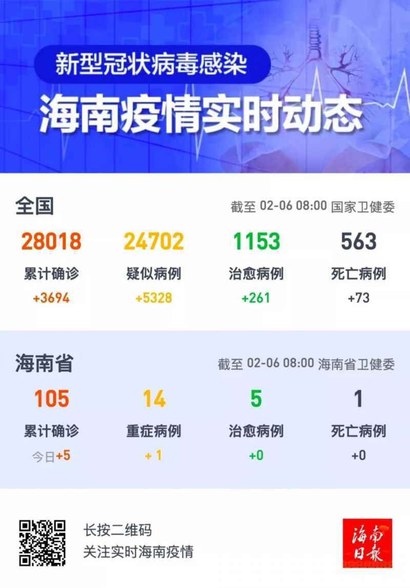海南疫情