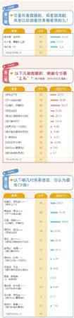 春节期间宅在家看电视剧 七成受访观众爱看“撒糖剧”