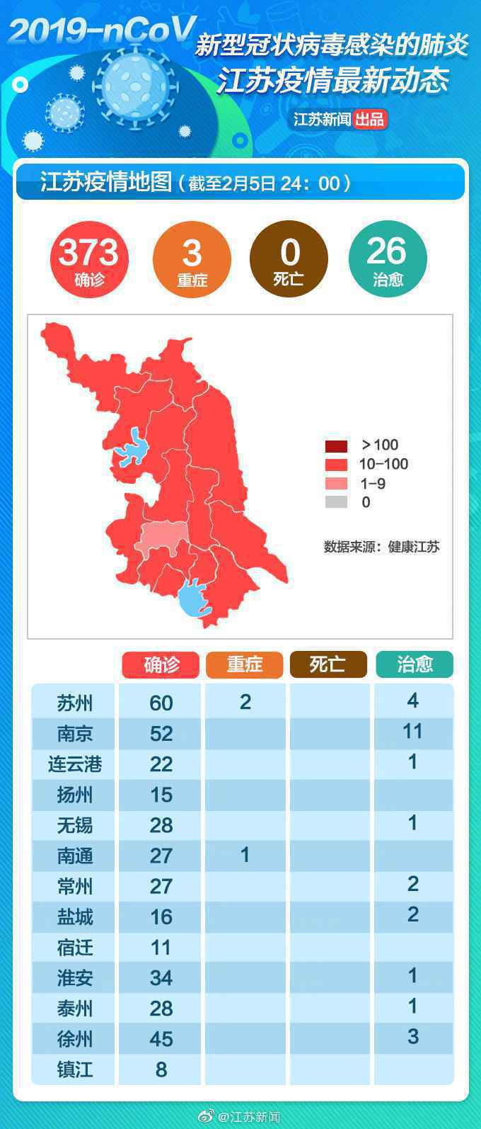 江苏疫情地图