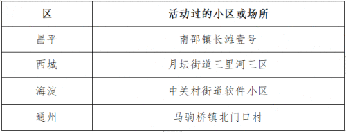 北京2月10日新发病例活动过的小区场所 行动轨迹查看