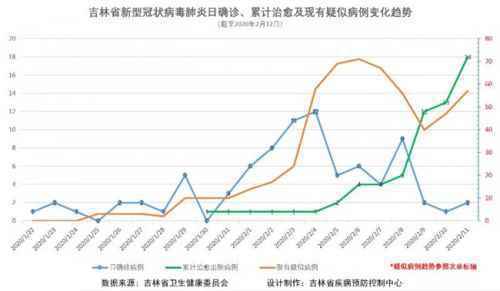 吉林新冠肺炎疫情分布图 2月12日通报长春新增确诊病例2例