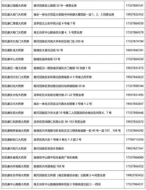 开封口罩预约流程：价格+限购几个+线上预约门店电话