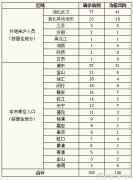 上海新冠肺炎2月16日消息：无新增确诊病例 累计治愈140例