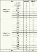 上海2月24日新冠肺炎情况：无新增确诊 累计排除疑似2184例