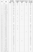 2月27日重庆市新冠肺炎疫情最新通报 新增治愈出院病例12例