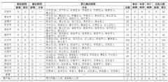 山东3月18日疫情通报最新：本地无新增确诊病例 累计治愈746例