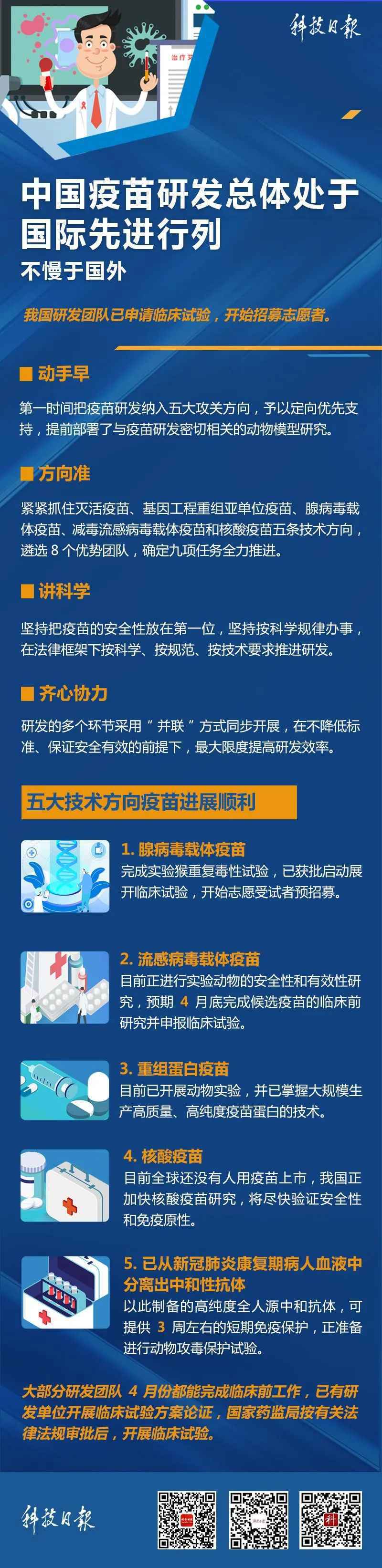 最新！关于药物和疫苗研究的进展都在这里了