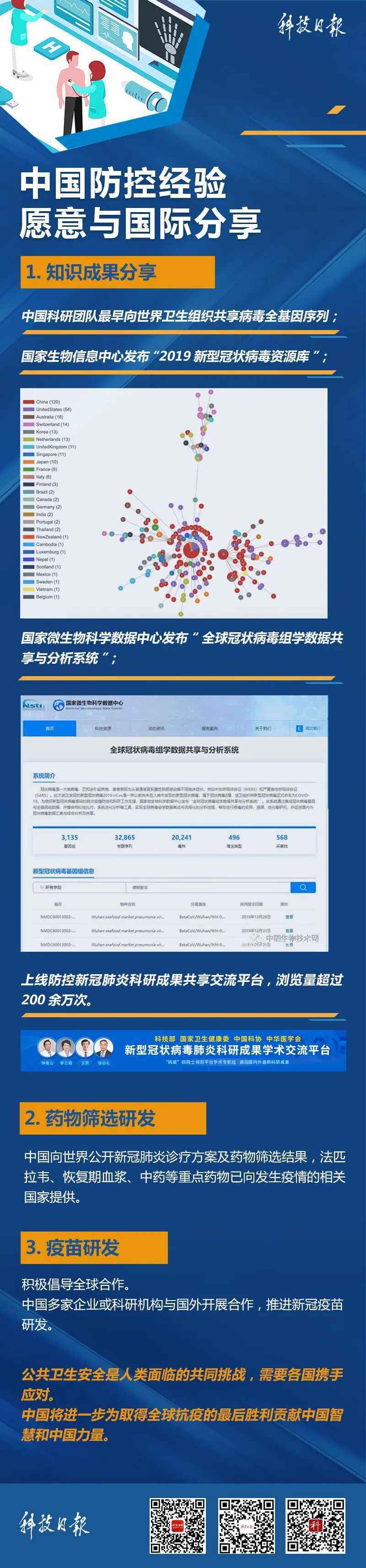 最新！关于药物和疫苗研究的进展都在这里了