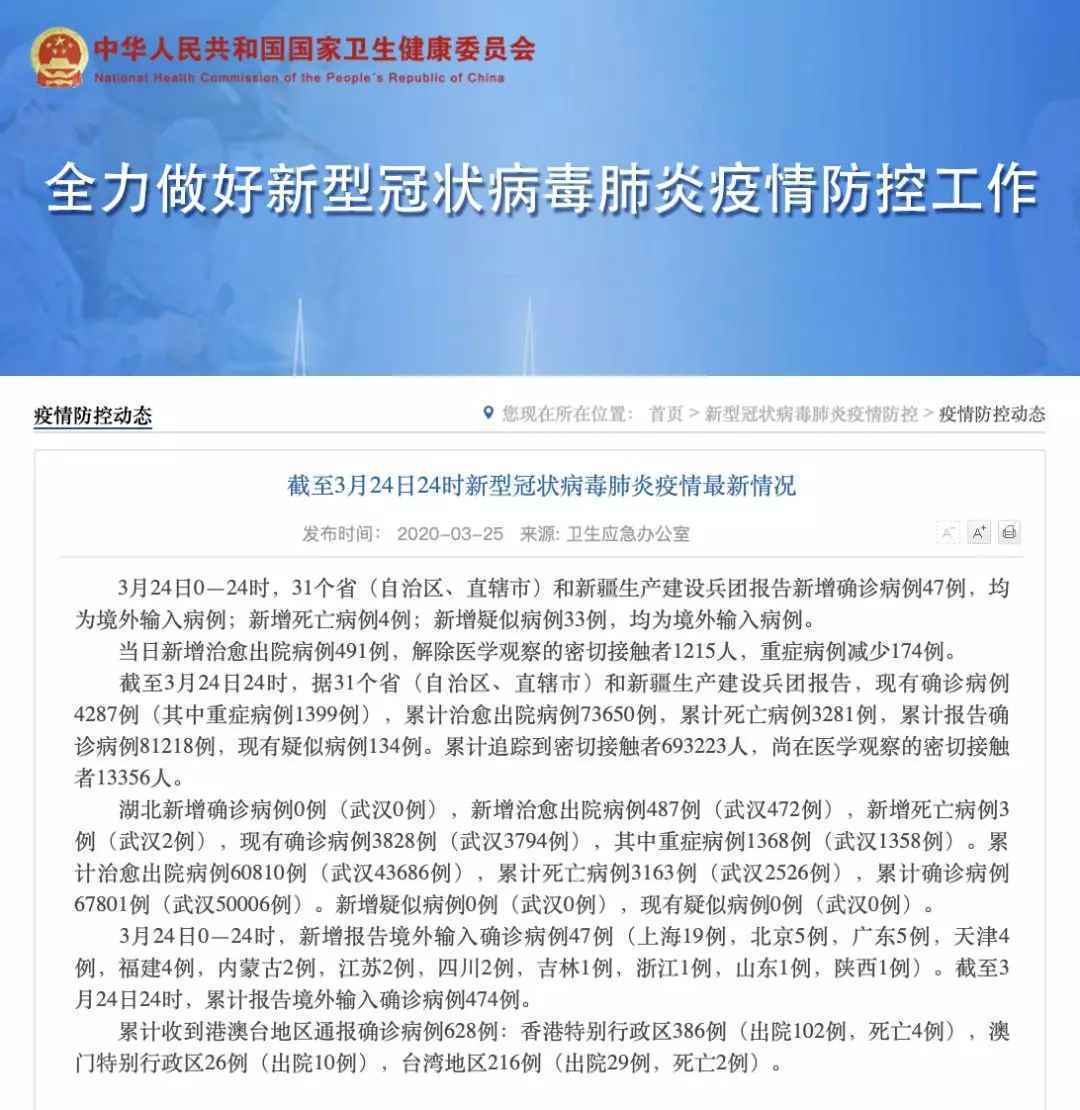 31省份昨日新增47例，均为境外输入