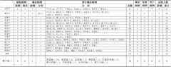 山东疫情4月17日最新通报：本地新增境外关联确诊病例2例
