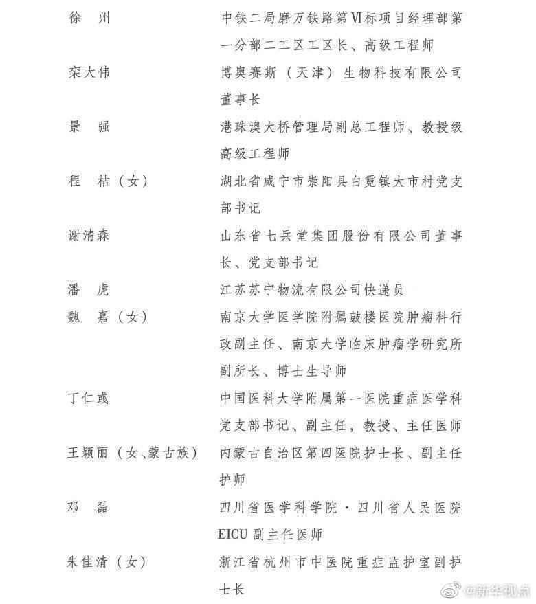 第24届中国青年五四奖章评选结果揭晓