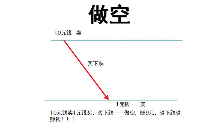 【财经翻译官】做空，投资界的黑暗骑士？