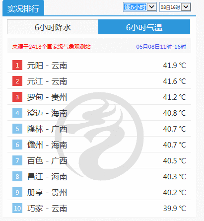2020厄尔尼诺事件形成 厄尔尼诺对中国有什么影响