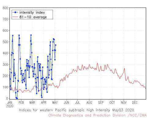 2020厄尔尼诺事件形成 厄尔尼诺对中国有什么影响