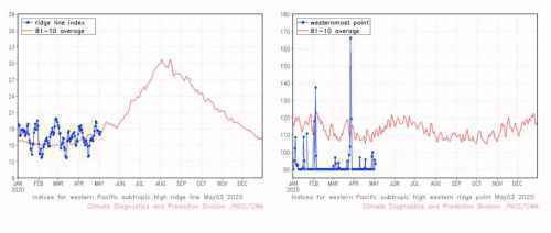 2020厄尔尼诺事件形成 厄尔尼诺对中国有什么影响