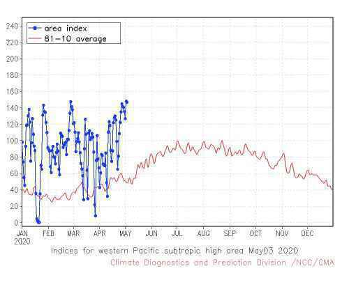2020厄尔尼诺事件形成 厄尔尼诺对中国有什么影响