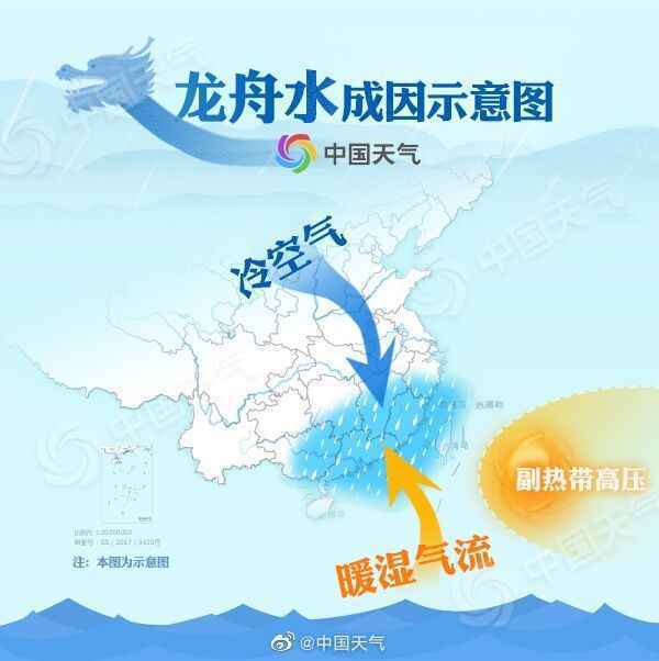 龙舟水成因示意图