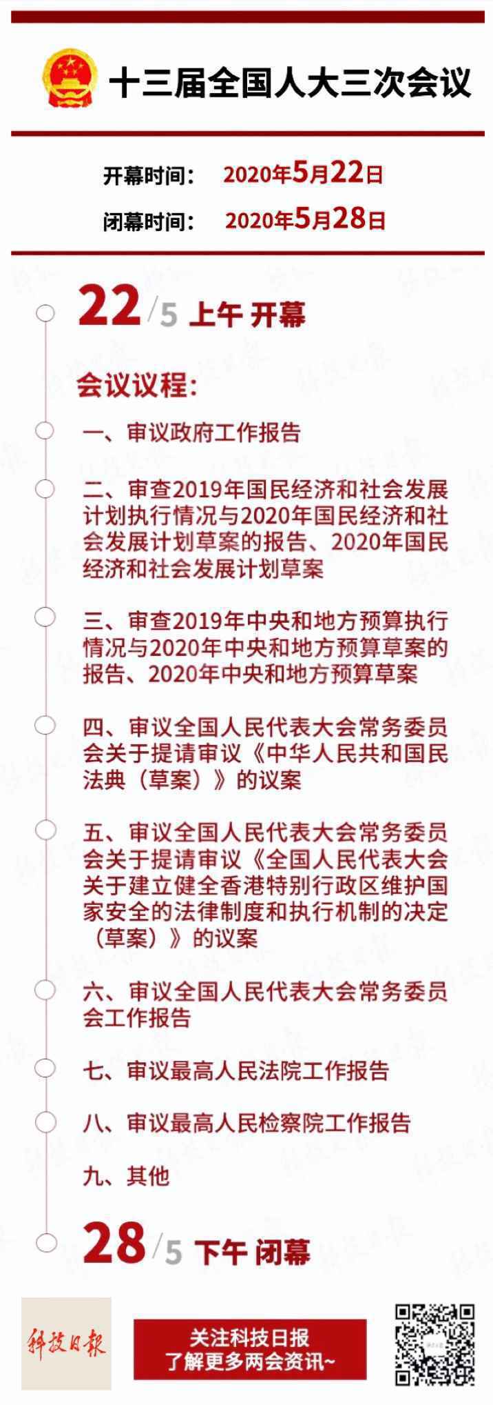 第十三届全国人民代表大会第三次会议议程公布
