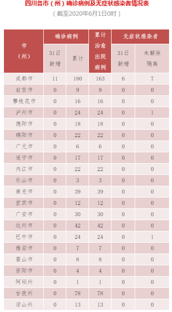 四川疫情