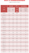 6月1日四川疫情最新通报：新增埃及输入确诊病例11例