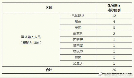 上海6月29日疫情通报：新增1例境外输入确诊病例