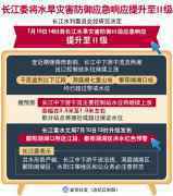 长江委将水旱灾害防御应急响应提升至Ⅱ级