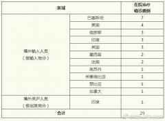 上海7月13日疫情通报：12日新增境外输入1例 来自墨西哥