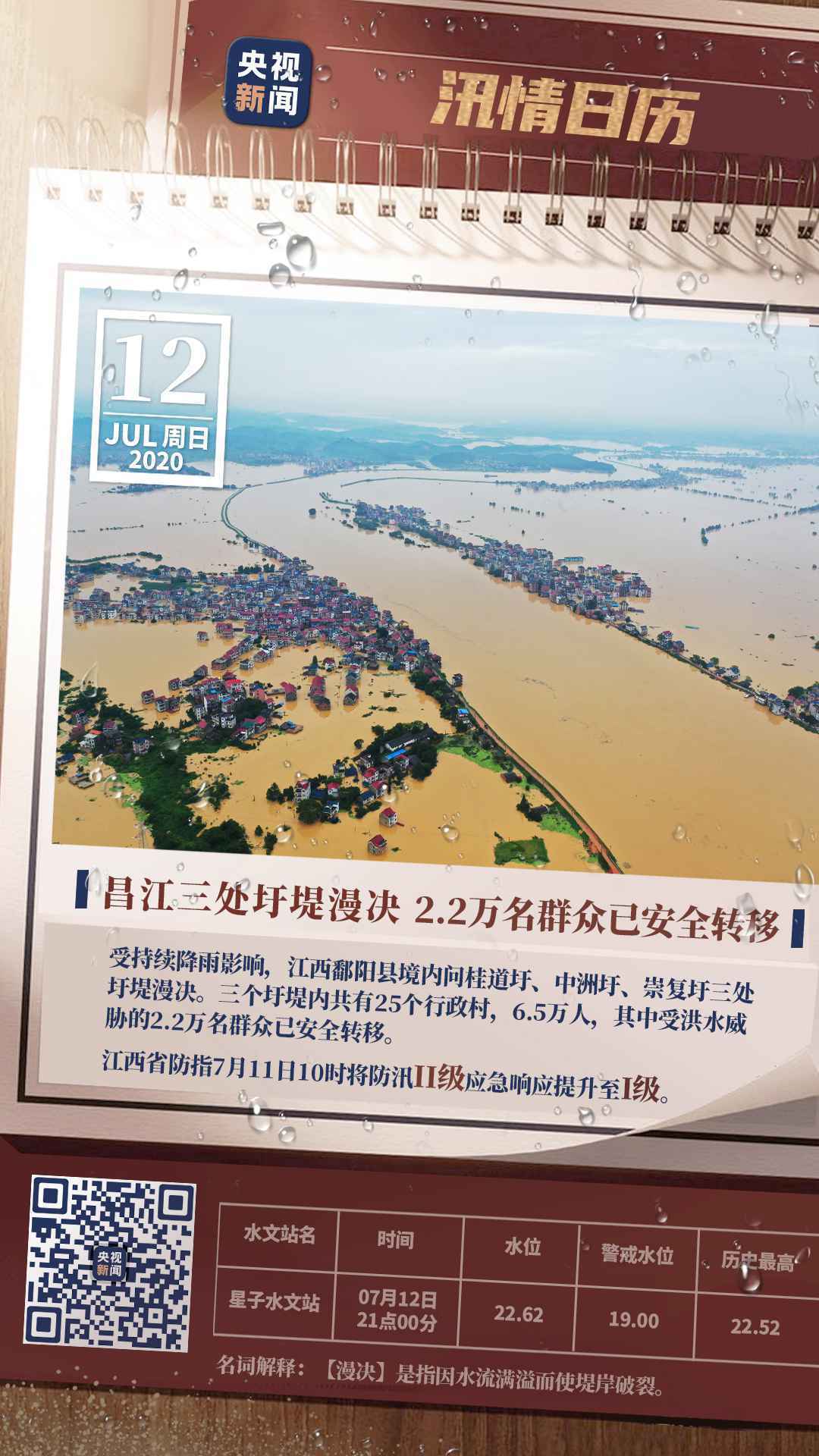 鄱阳湖流域多处圩堤决口，抢险情况如何？现场直击