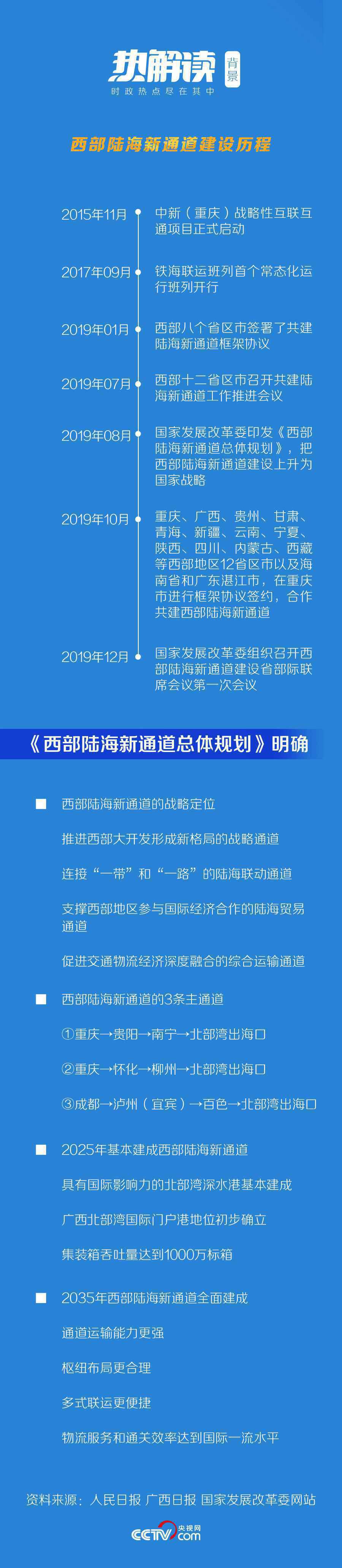 着眼“后疫情时代” 习近平多次提到这两条“通道”