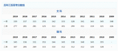 江苏高考分数线公布时间 2020江苏高考分数线本科多少分