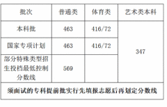 海南高考分数线一览 2020高考海南分数线本科A批 本科B批分数