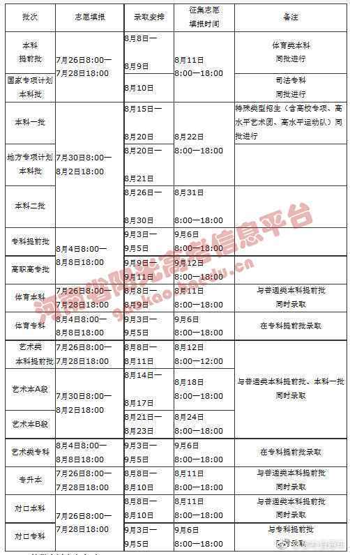 2020河南高考