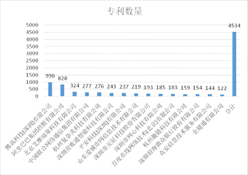 《2019-2020中国区块链专利白皮书》发布