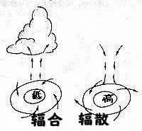 2020年台风胚胎最新消息：3号台风森拉克什么时候会生成