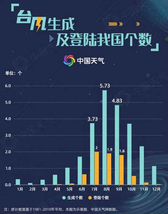 2020年台风胚胎最新消息：3号台风森拉克什么时候会生成