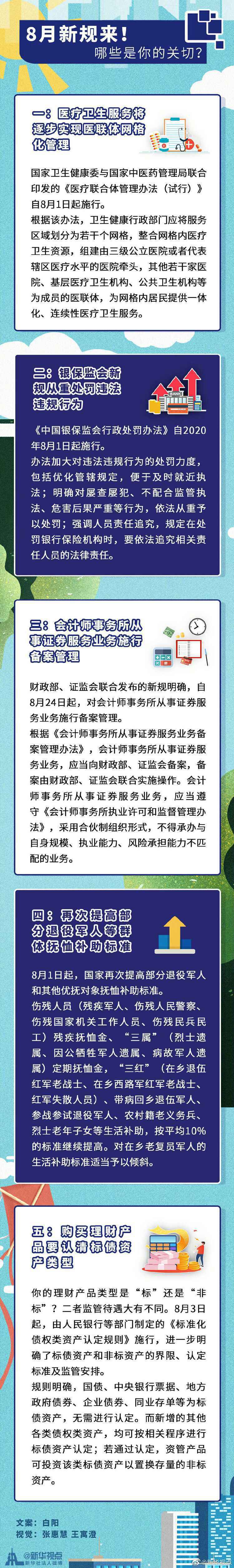 2020年8月新规一览 “火热上线”影响你我生活