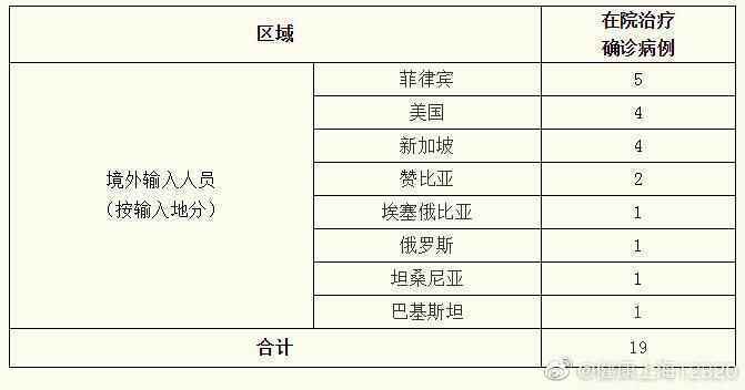 8月1日上海疫情最新通报：31日新增境外输入确诊病例4例