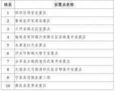 五年2.5亿！云南将奖补支持易地扶贫搬迁安置点发展