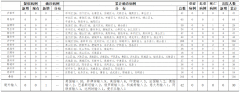 8月6日山东疫情最新通报：青岛报告境外输入确诊病例1例