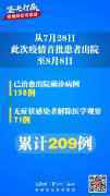 8月9日新疆疫情最新通报：昨乌鲁木齐新增确诊病例15例