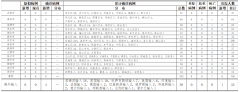 8月13日山东疫情最新消息：青岛报告菲律宾输入病例4例