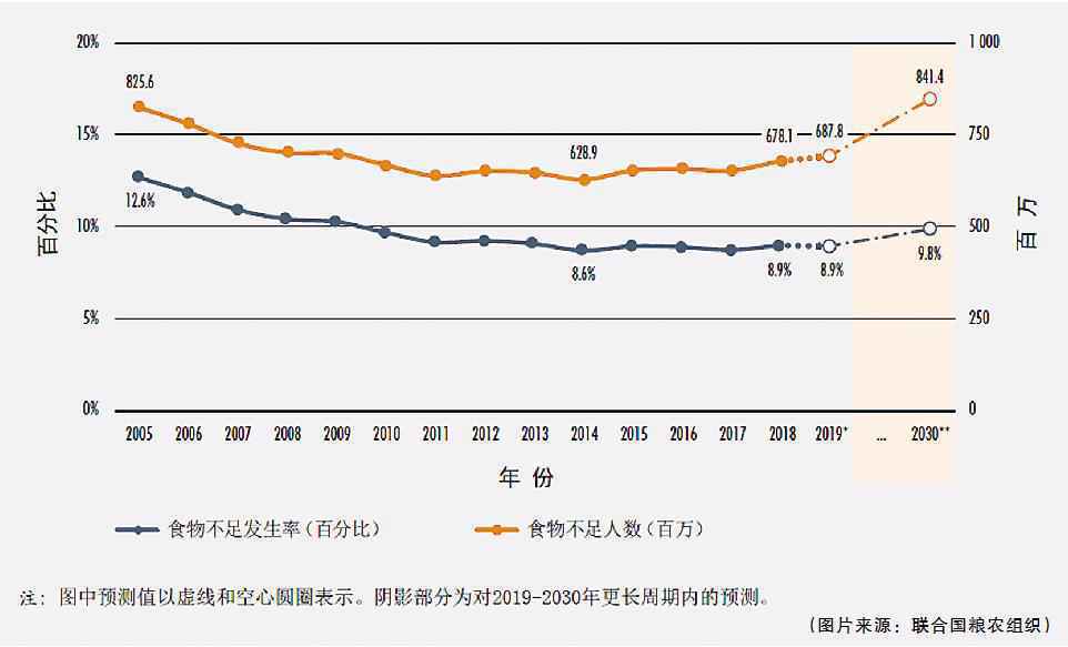 粮食生产连年丰收 为何还强调要有危机意识